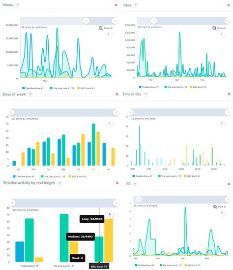 Charlie Andrews YouTube Stats, Channel Statistics & Analytics