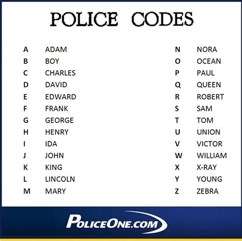 Charlie Police Code