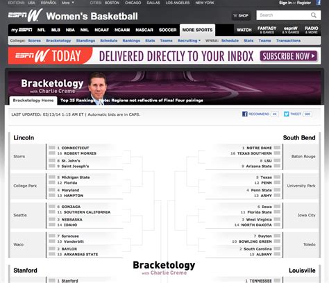 Charlie creme espn bracketology. Things To Know About Charlie creme espn bracketology. 