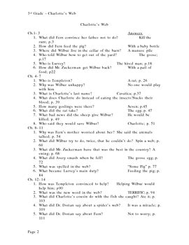 Charlotte's Web Novel Test Study Guide. 25 terms. Other sets by this creator. Religion chapter 23. 8 terms. Religion chapter 22 questions. 2 terms. ... IDSc 3202 Quiz 5 - Quiz 9 answers. 25 terms. CH 7 Pre and Post Test. 20 terms. About us. About Quizlet. Careers. Advertise with us. News. Get the app. For students. Flashcards. Learn.. 