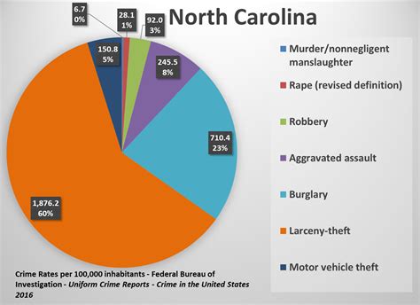 Charlotte, NC, Crime Rate & Safety U.S. News Best Places