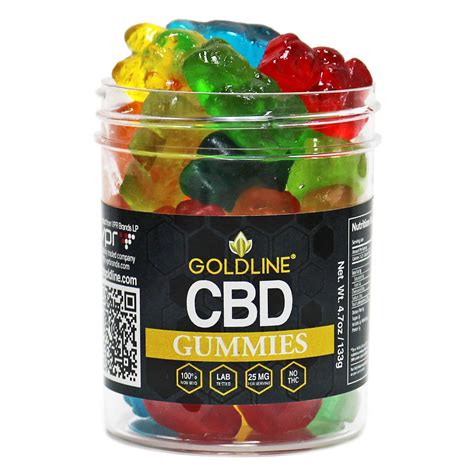 Charlotte’s Web CBD Gummies vs. FOCL CBD Gummies: A Comprehensive Comparison