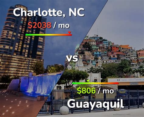 Charlotte   Guayaquil
