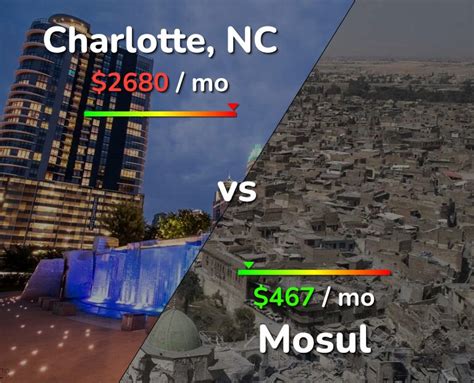 Charlotte Charlotte Video Mosul
