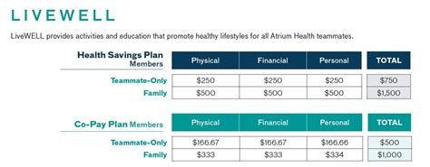 Charlotte LiveWELL Health Plans