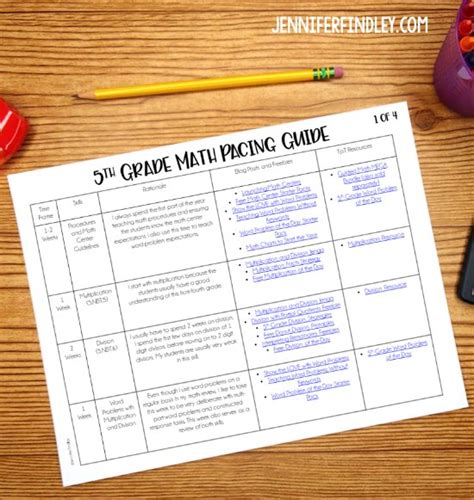 Charlotte mecklenburg math pacing guide fifth grade. - Disaster preparedness nyc an essential guide to communication first aid evacuation power water food and.