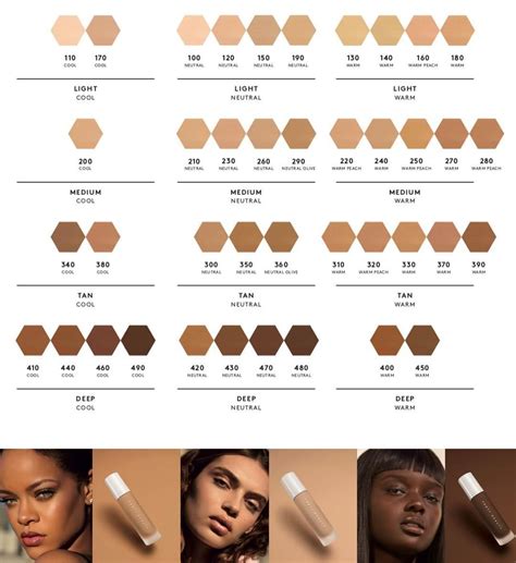 Chart Fenty Shade Finder