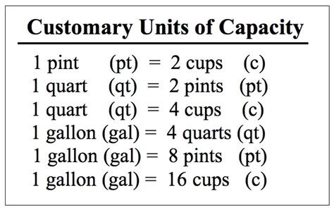 Chart For Convert Customary Units Capacity
