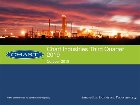 Chart Industries: Q3 Earnings Snapshot