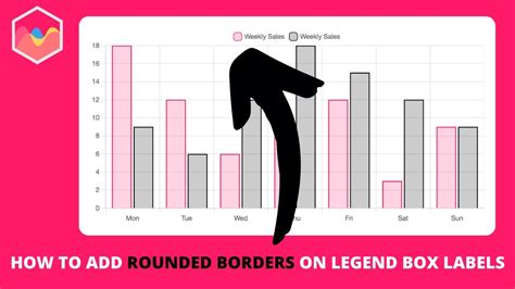 Chart Js Border Color