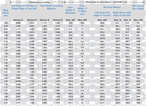 Chart Metric System Table Conversion Of Units Electricity Png Images