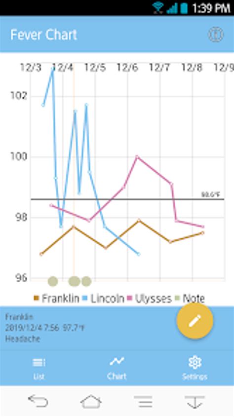 Chart Neo APK Download for Android 