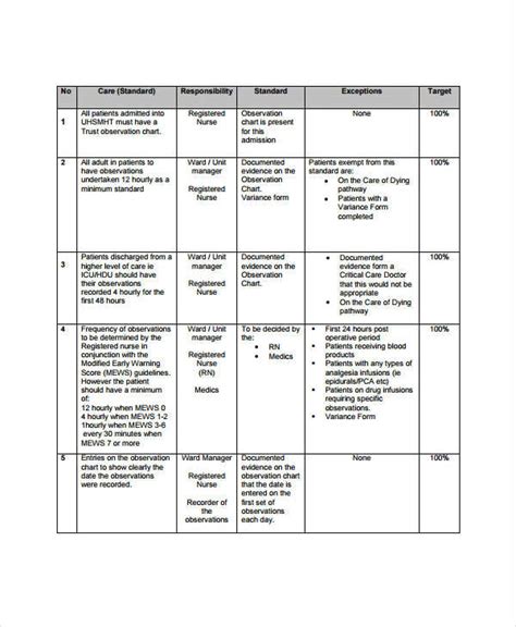 Chart Note Template & Example Free PDF Download