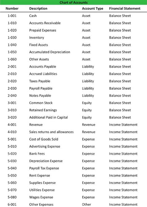 Chart Of Accounts Examples