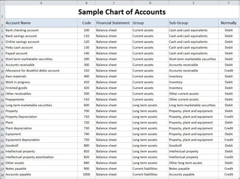 Chart Of Accounts Templates Excel