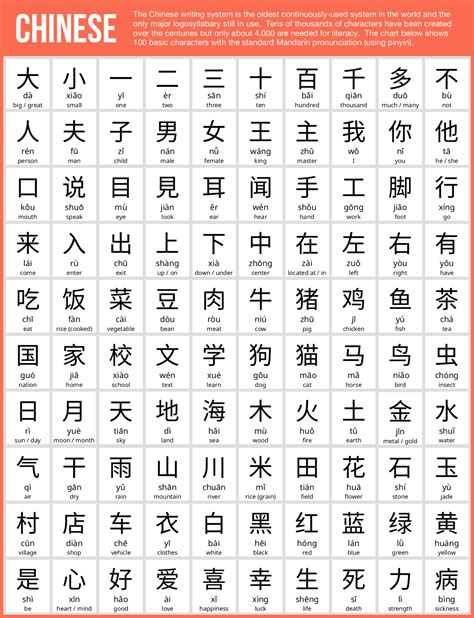 Chart Of Chinese Symbols