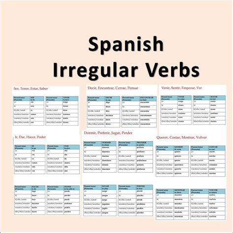 Chart Of Irregular Verbs Spanish Verb Conjugation Irregular Verbs