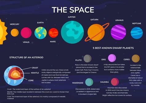 Chart Of Space
