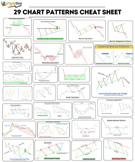 Chart Pattern Cheat Sheet