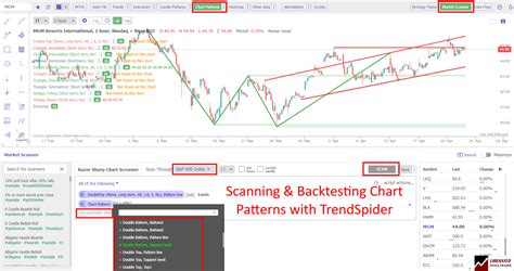 Chart Pattern Recognition Software