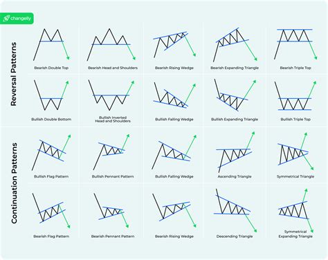 Chart Patterns Cheat Sheet For Technical Analysis