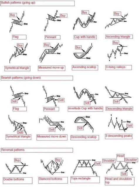 Chart Patterns Cheat Sheet New Trader U