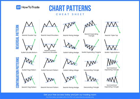 Chart Patterns Cheat Sheet PDF