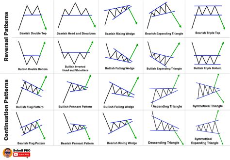 Chart Patterns Cheat Sheet Stock chart patterns, Trading charts