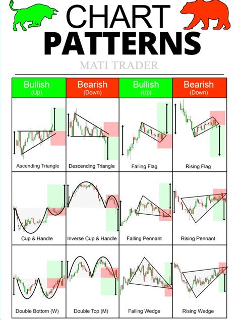 Chart Patterns Cheat Sheet and PDF Guide