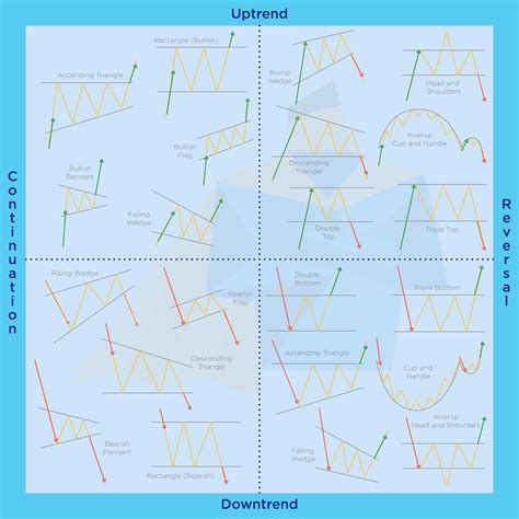 Chart Patterns Cheat Sheet r/FuturesTrading
