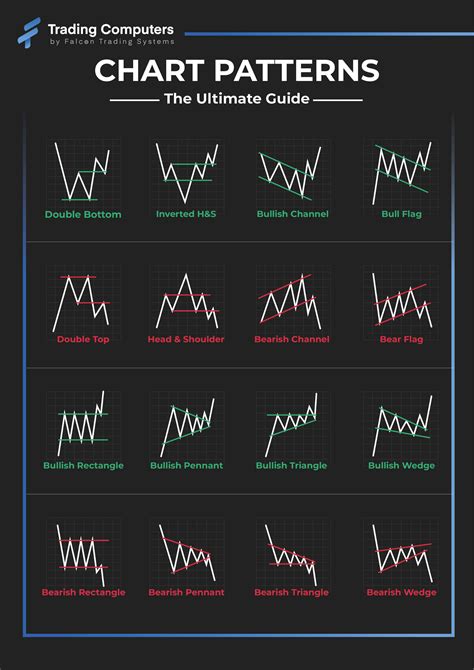Chart Patterns Trading Charts Chart Patterns Stock Chart Patterns Images