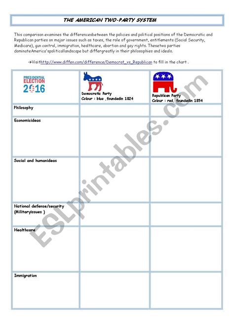 Chart Two Section History 3 5 The In American System Party Answers Chapter