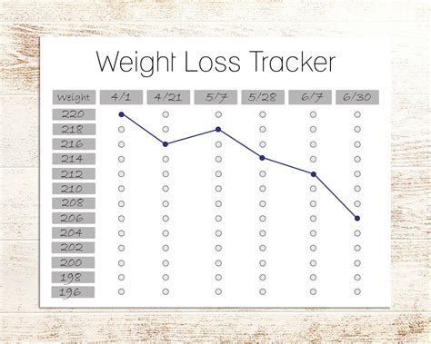 Chart Weight Loss Graphs