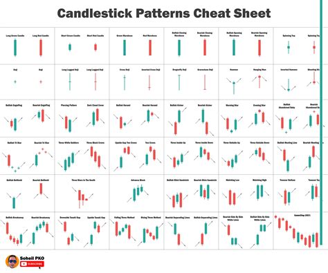 Chart candlestick patterns man thinking guide. - Auf der suche nach der realita t.
