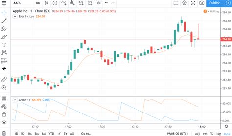 Chart dan Kutipan S1! — TradingView