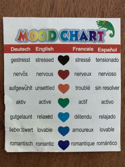 Chart for mood rings. A purple stone on a mood ring indicates that the wearer is in a particularly happy or romantic mood. A purple mood ring color is associated with love and passion. 