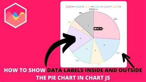 Chart js pie chart labels inside
