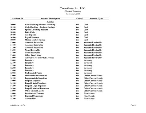 Chart of Accounts for a construction company - QB Community