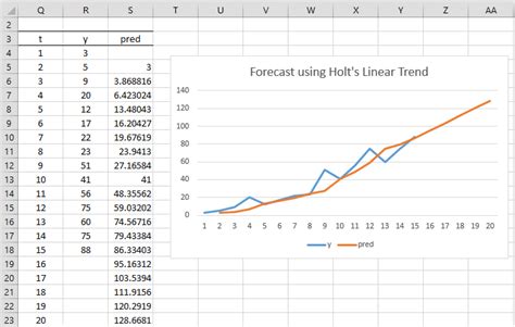 Chart statistics for linear trend are not updating with workbook ...