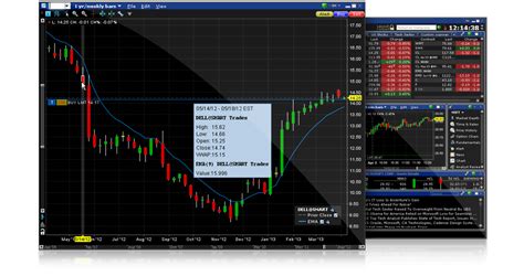 ChartTrader Interactive Brokers LLC