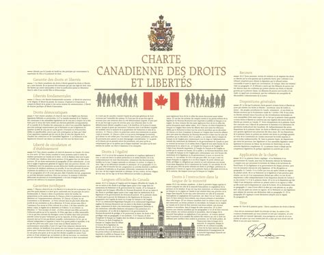 Charte canadienne des droits et libertés. - Brasileiros no instituto histórico de paris..