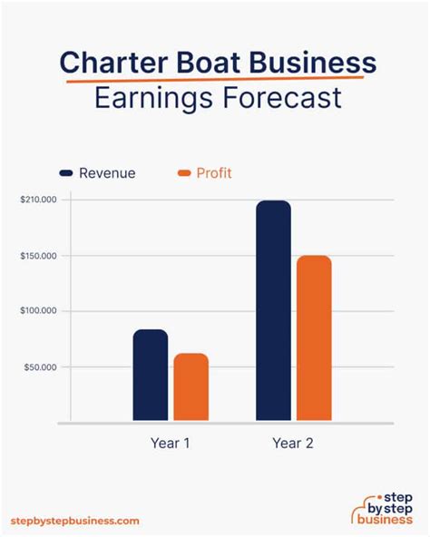 Charter earnings. Things To Know About Charter earnings. 