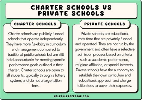 Charter schools vs private schools. Differences in How Charter and Private Schools Are Structured. The ways in which schools are organized and run are some primary differences between the two types. They include: Funding — Charter schools are public schools, so they are funded with the same methods that traditional public schools use. For Nevada, that means the Nevada Plan ... 
