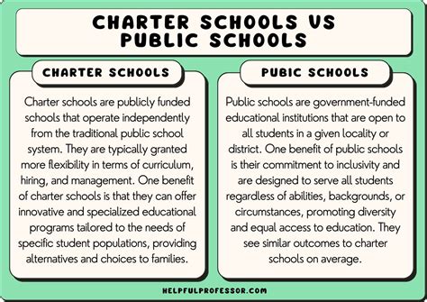 Charter schools vs public. 