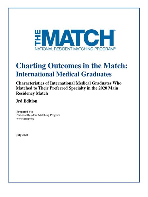 Charting Outcomes in the Match - rvu.edu