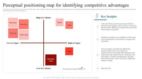 Charting The Competitive Landscape: A Comprehensive Guide To Product