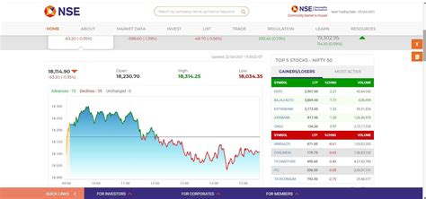 Investing.com. It is one of the best websites to get live intra