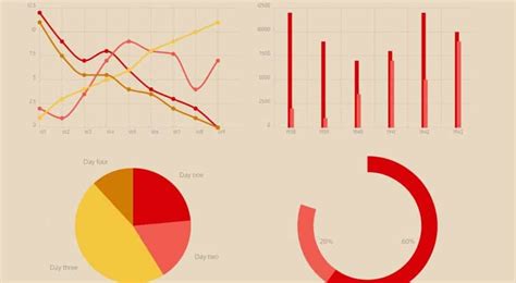 Chartist.js vs React Timeseries Charts - StackShare