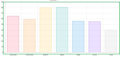Chartjs border.  How to Add Custom Border in Chart JS In this video we will explore h...