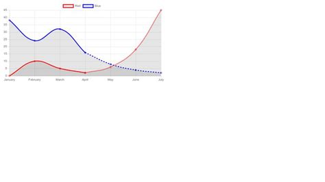 Chartjs borderdash. defaults.  In this case, the Y axis grid lines are colored ba...